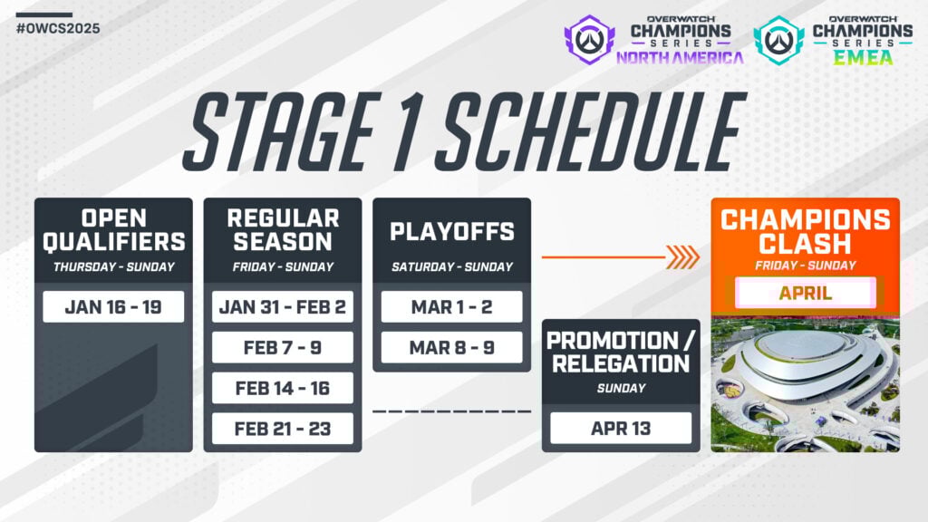 Stage 1 schedule