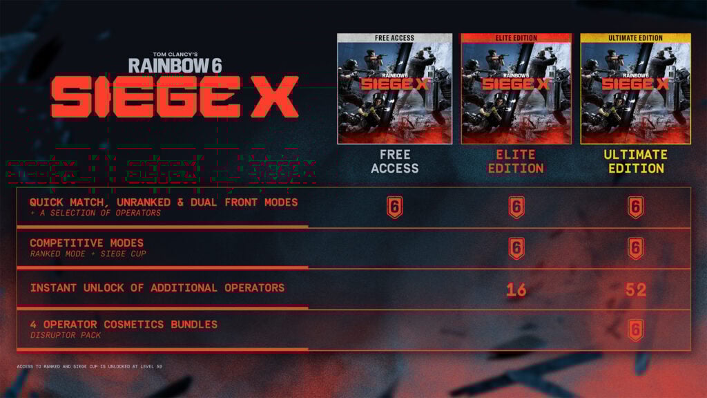 What's included in Rainbow Six Siege X 