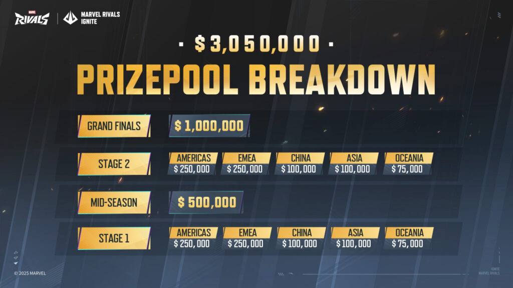 Marvel Rivals Ignite prize pool