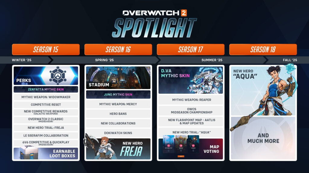 Overwatch 2 Season 17 leaks