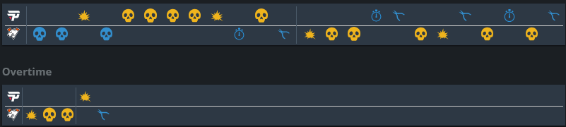 paiN vs Virtus.pro, CS2 BLAST Austin Major 2025: Rounds history on map 2, Mirage