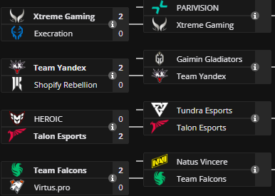 Elimination phase EWC 2025