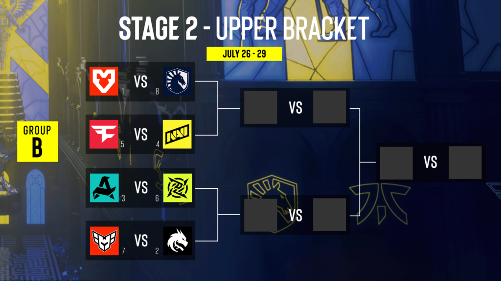 The image shows matchups of the initial brackets in Group B at the CS2 esports tournament IEM Cologne 2025.