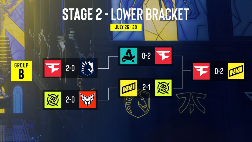 The image shows the matchups and results in the lower brackets of Group B at the CS2 esports tournament IEM Cologne 2025.
