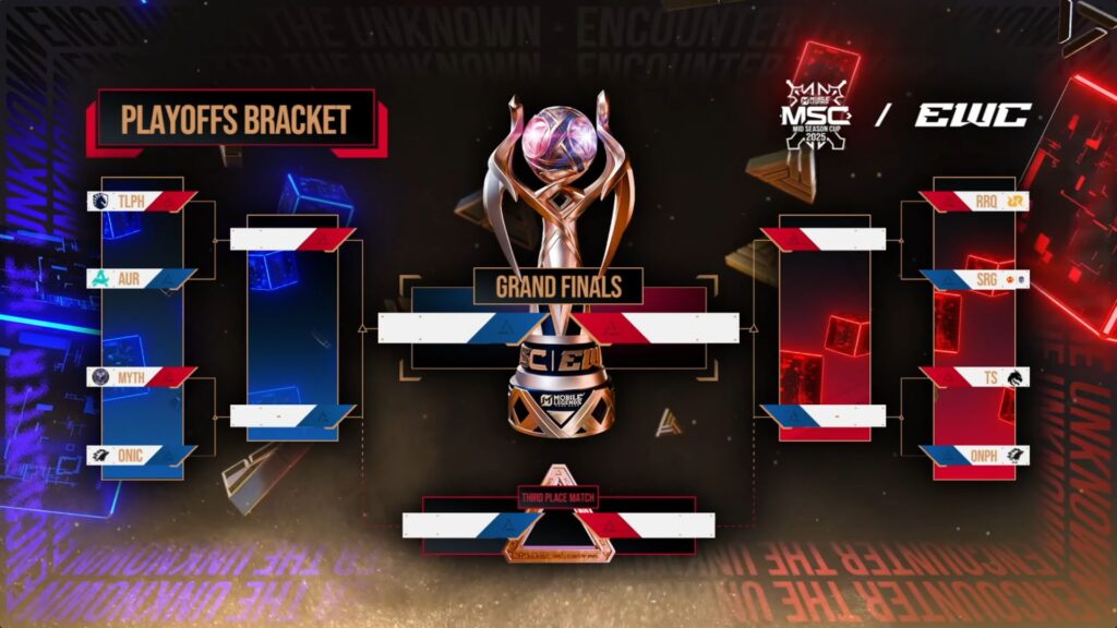 MSC 2025 Knockout Stage Playoffs Bracket