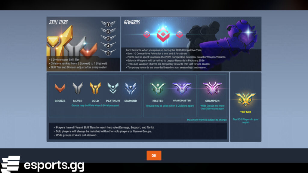 Overwatch 2 ranks 