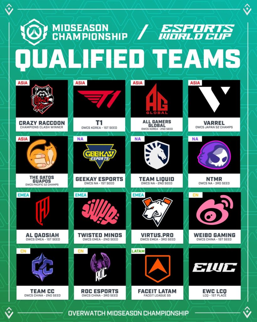 OWCS Midseason Championship teams 2025