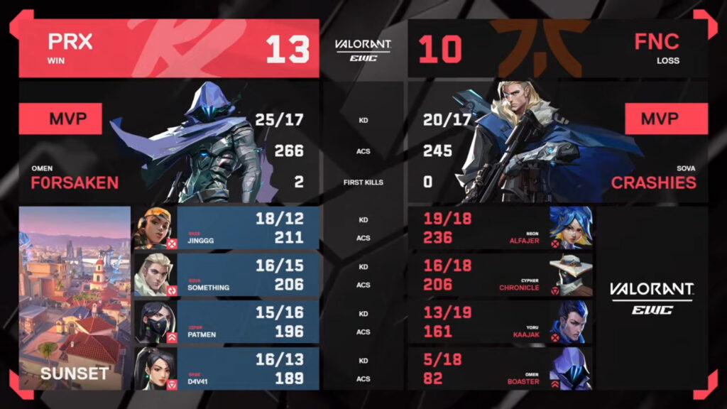 The image is a screenshot from the official stream of the tournament VALORANT EWC 2025 — game 1 stats in the semifinal between Paper Rex and Fnatic.