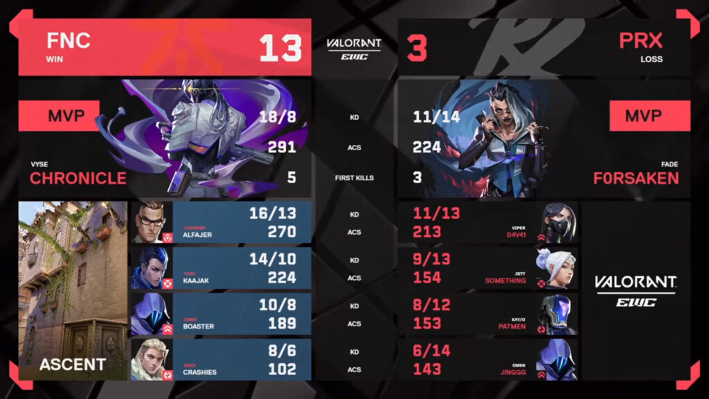 The image is a screenshot from the official stream of the tournament VALORANT EWC 2025 — game 2 stats in the semifinal between Paper Rex and Fnatic.