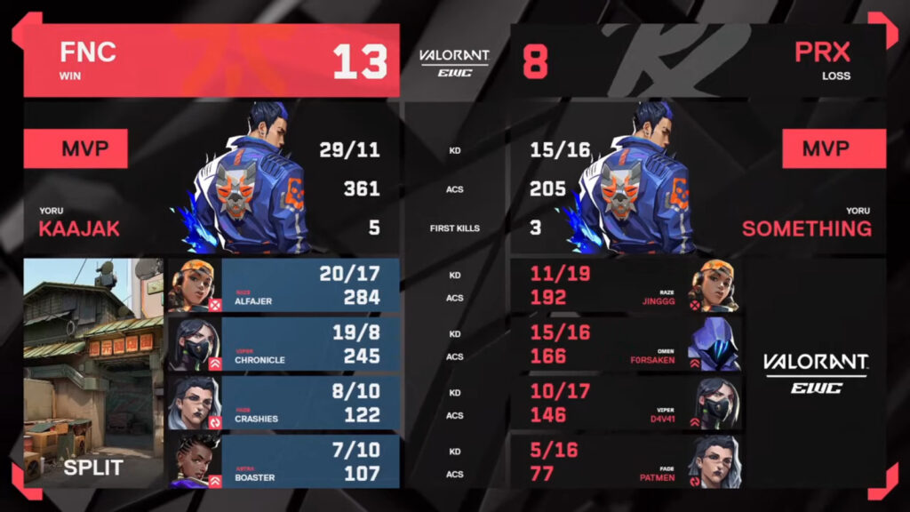 The image is a screenshot from the official stream of the tournament VALORANT EWC 2025 — game 3 stats in the semifinal between Paper Rex and Fnatic.