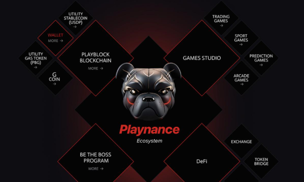 Playnance Launches PlayW3, a Fully On-Chain Web3 Social Gaming Platform Built on PlayBlock