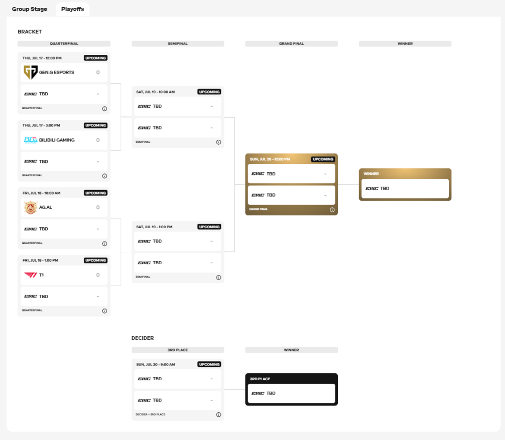 League of Legends EWC 2025 
