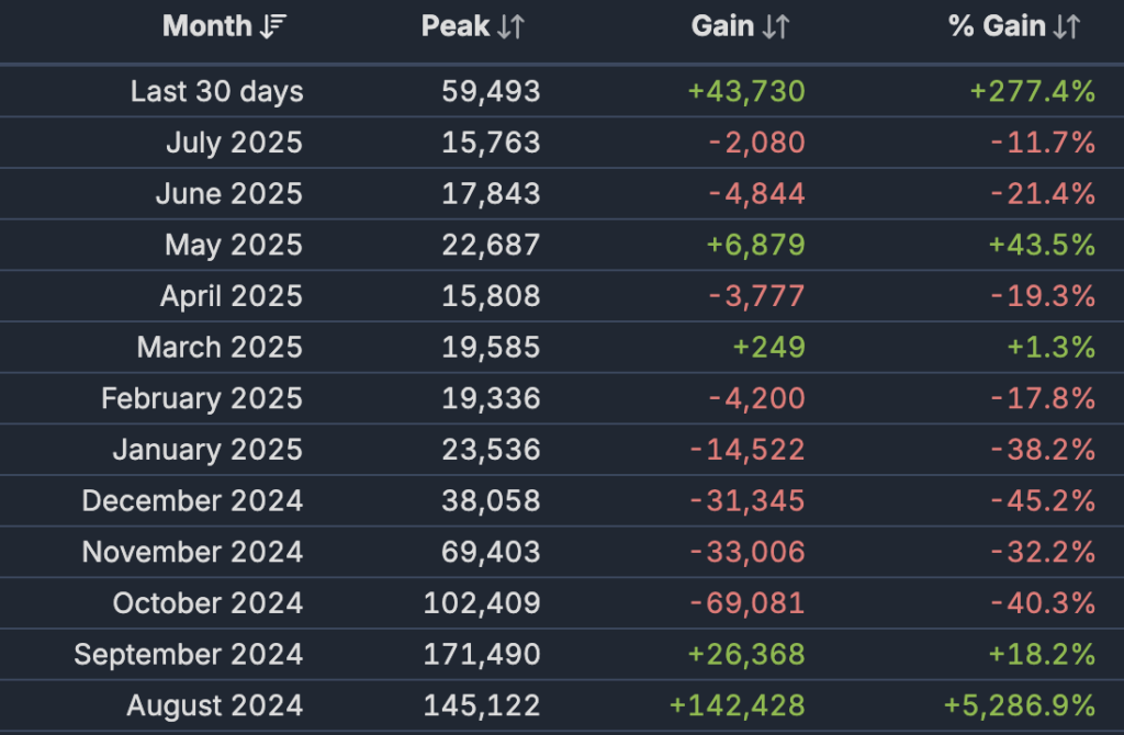 Deadlock player count on Steam