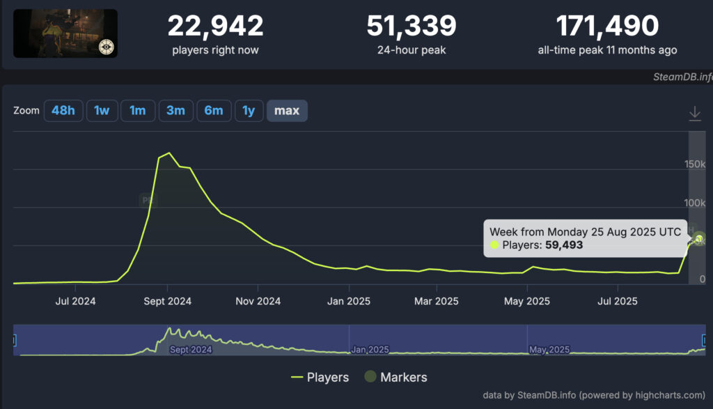 Deadlock player activity on Steam