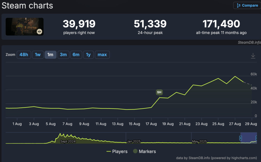 SteamDB player count for Deadlock