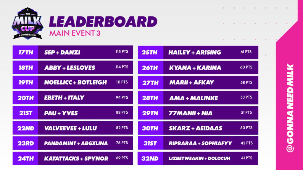 Leaderboard continued 