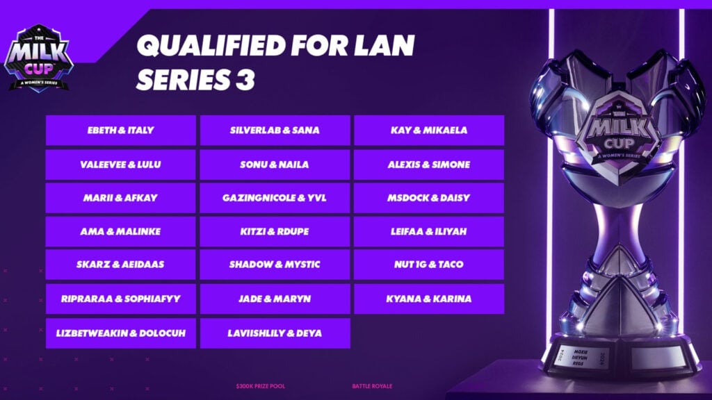 Duos qualified to the LAN Final from the Series 3 Main Event