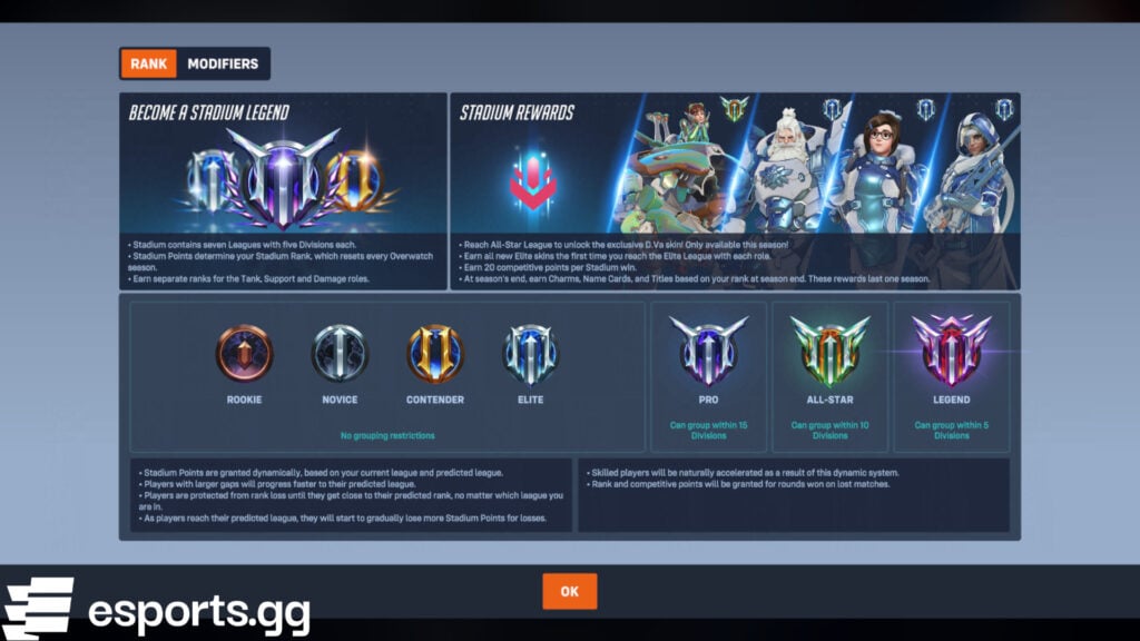 Overwatch 2 Stadium ranks