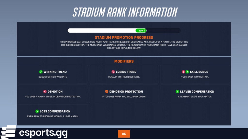 Overwatch stadium ranks