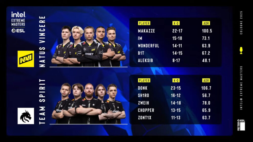 It's game 1 stats in the CS2 esports match between Team Spirit and NAVI at the event IEM Cologne 2025.