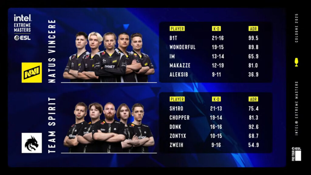 It's game 2 stats in the CS2 esports match between Team Spirit and NAVI at the event IEM Cologne 2025.