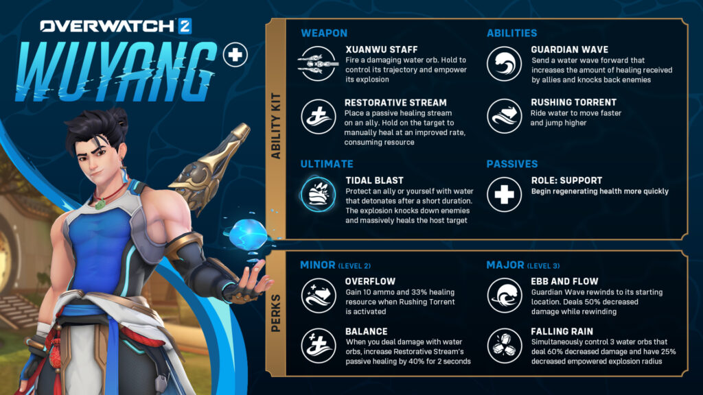 Overwatch 2 Wuyang abilities ultimate