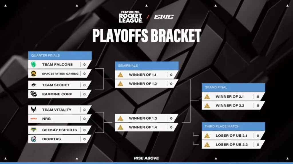 The image shows the final brackets at the Rocket League Esports World Cup - starting top 8.