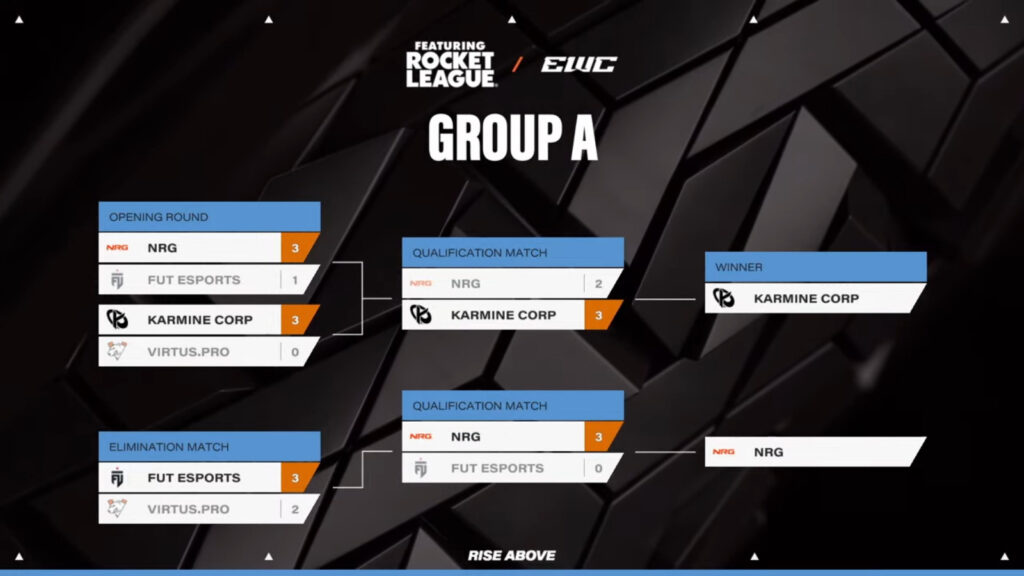 The image features matchups and results of the Group stage at the Rocket League Esports World Cup 2025: Group A, final