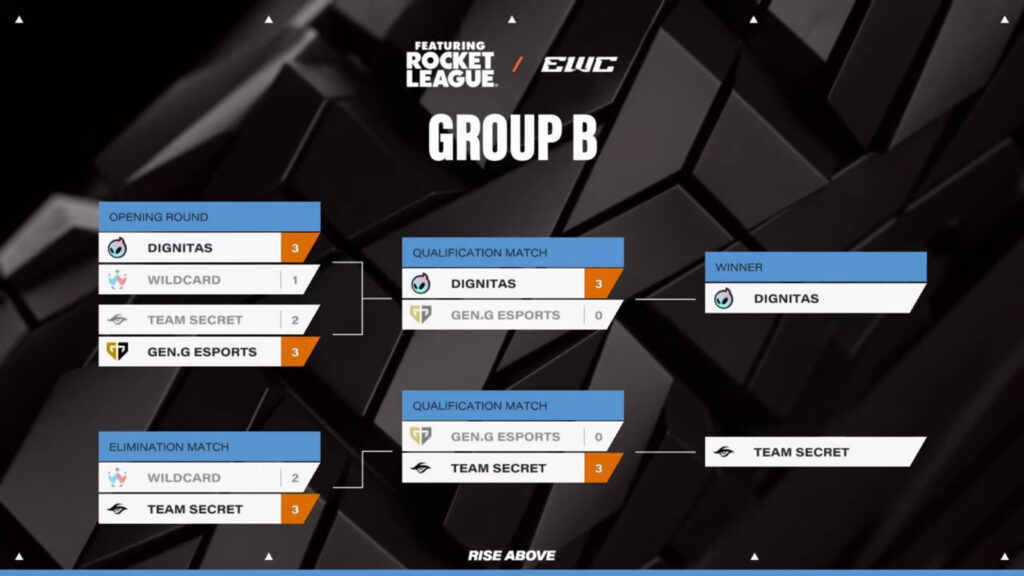 The image features matchups and results of the Group stage at the Rocket League Esports World Cup 2025: Group B, final