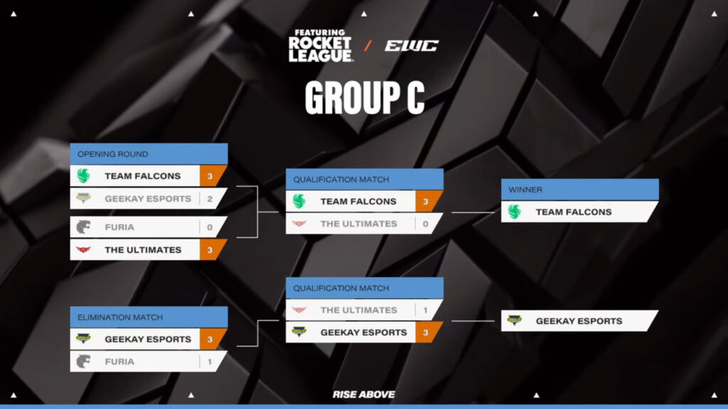 The image features matchups and results of the Group stage at the Rocket League Esports World Cup 2025: Group C, final