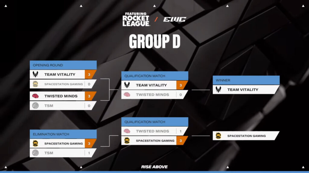 The image features matchups and results of the Group stage at the Rocket League Esports World Cup 2025: Group D, final