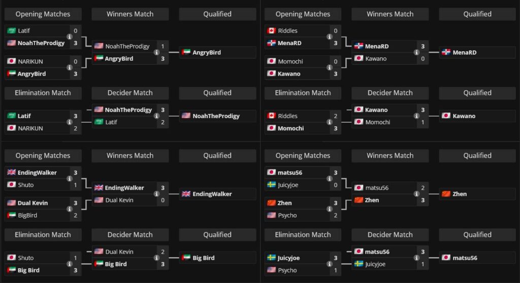 The image shows matchups at the Street Fighter 6 Esports World Cup — First Phase, Groups from A to D, final results