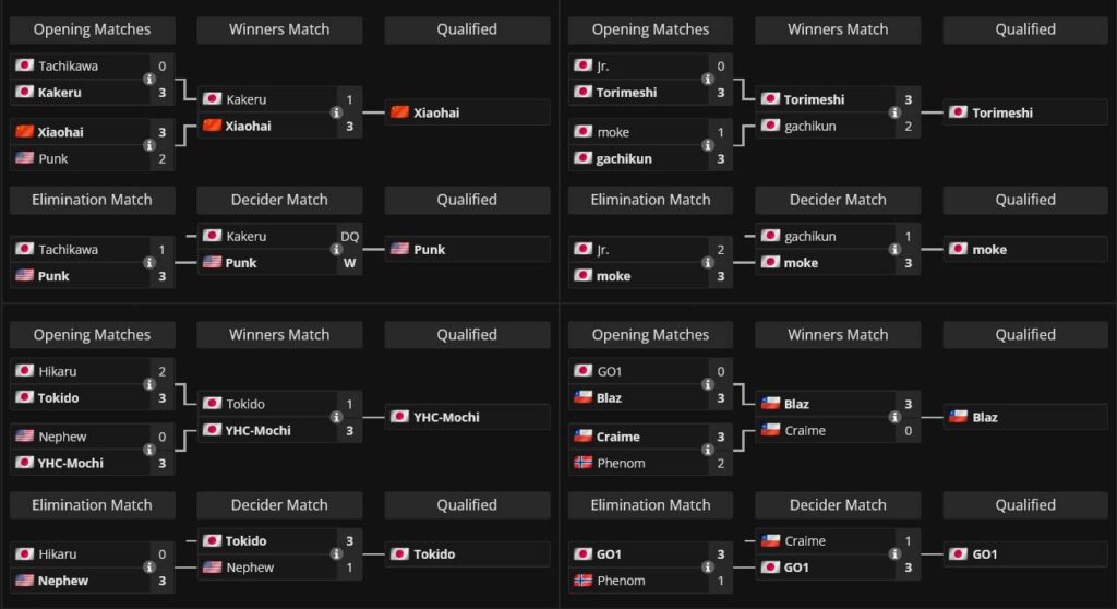The image shows matchups at the Street Fighter 6 Esports World Cup — First Phase, Groups from E to H, final results