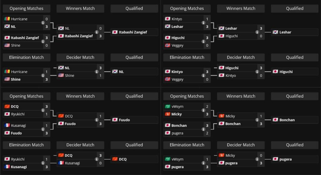 The image shows matchups at the Street Fighter 6 Esports World Cup — First Phase, Groups I and L, final results.