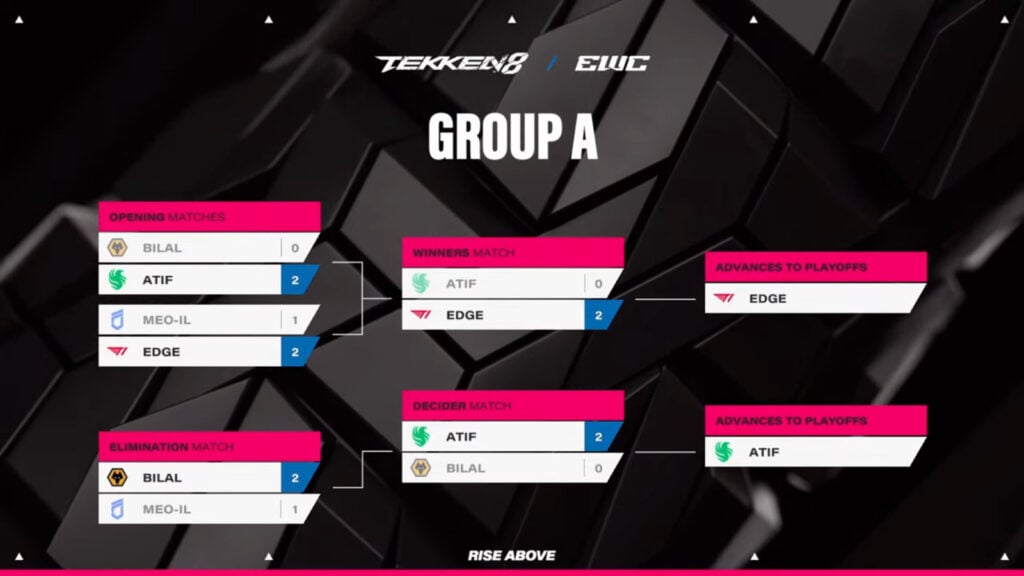 The image features matchups and final results at the TEKKEN 8 Esports World Cup 2025: First Phase, Group A.