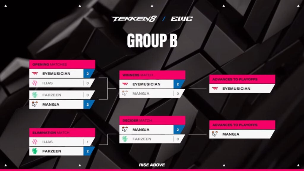 The image features matchups and final results at the TEKKEN 8 Esports World Cup 2025: First Phase, Group B.