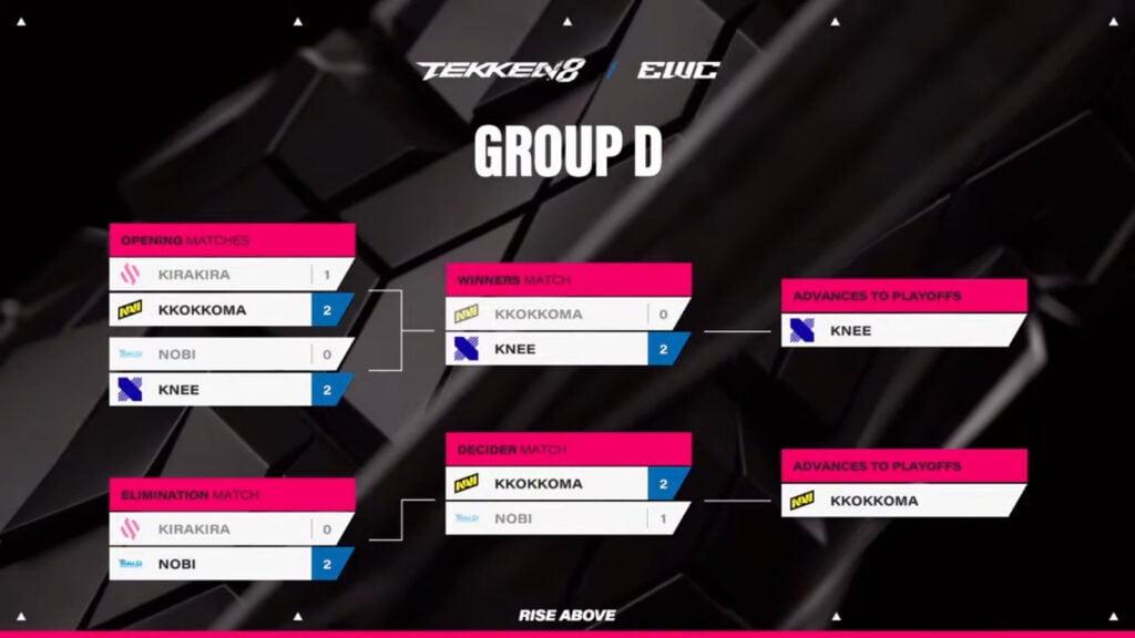 The image features matchups and final results at the TEKKEN 8 Esports World Cup 2025: First Phase, Group D.