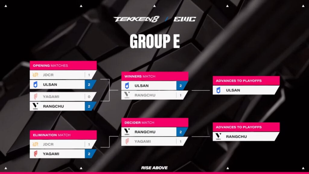 The image features matchups and the results at the TEKKEN 8 Esports World Cup 2025: First Phase, Group E.