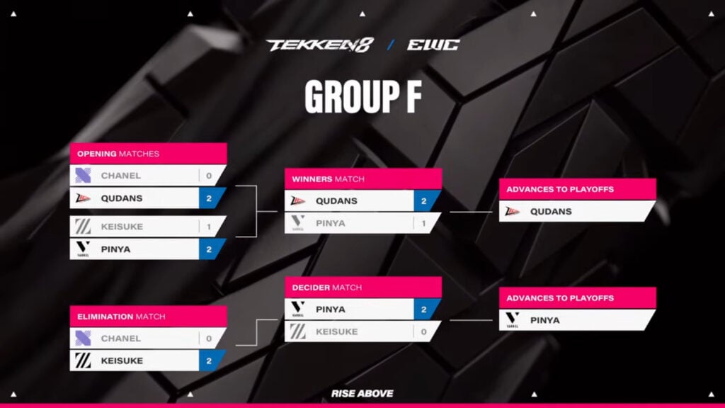 The image features matchups and the results at the TEKKEN 8 Esports World Cup 2025: First Phase, Group F.