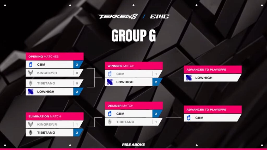 The image features matchups and the results at the TEKKEN 8 Esports World Cup 2025: First Phase, Group G.