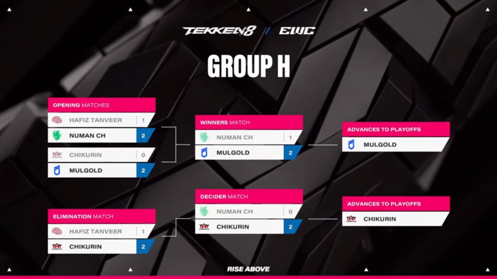 The image features matchups and the results at the TEKKEN 8 Esports World Cup 2025: First Phase, Group H.