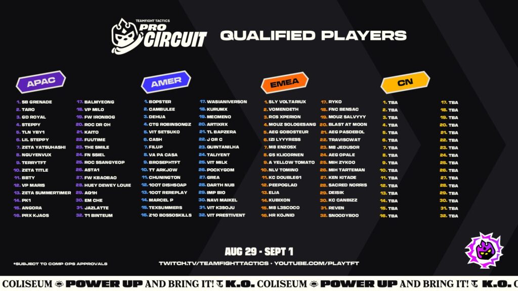 TFT Pro Circuit players