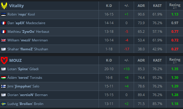 MOUZ Team Vitality IEM Cologne