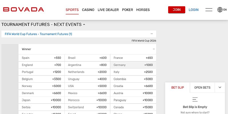 Bovada Sports US - FIFA
