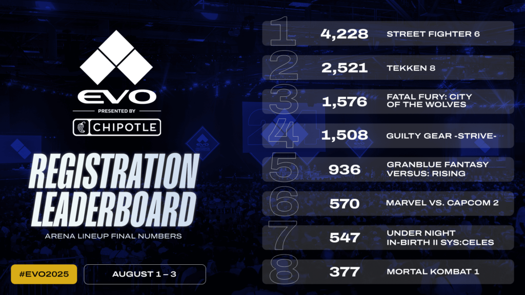 EVO 2025 player participants