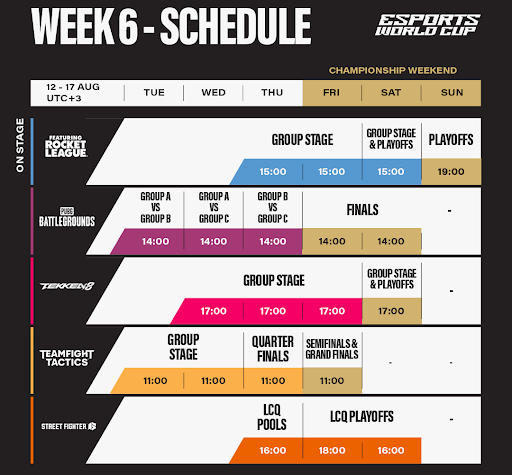 esports world cup 2025 week 6