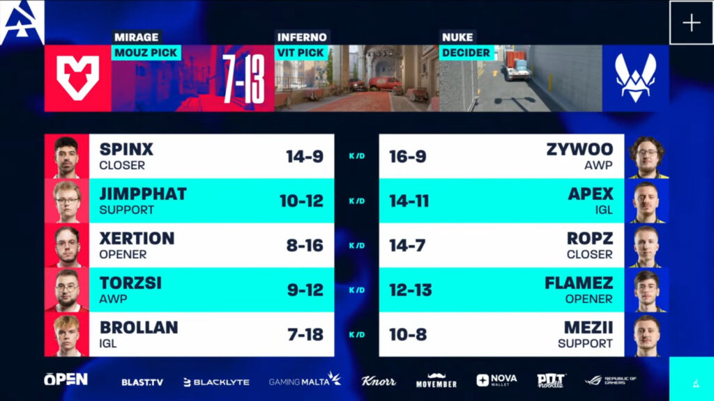 The image features player stats in game 1 of the semifinal between Vitality and MOUZ at the CS2 esports tournament BLAST Open Fall 2025 in London.