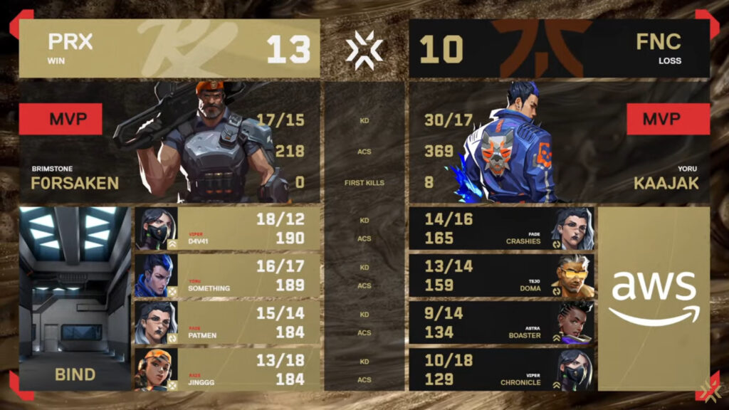 The image highlights players stats at the match between Fnatic and Paper Rex at the esports event VALORANT Champions 2025 — semifinal, Map 1.