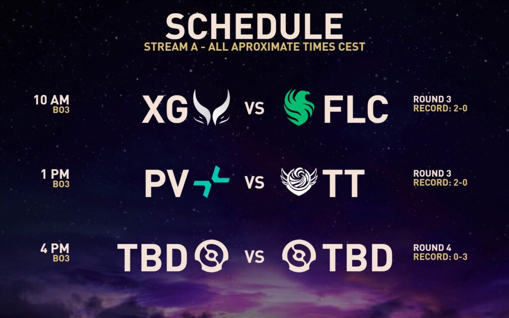 Day 1 The International 2025