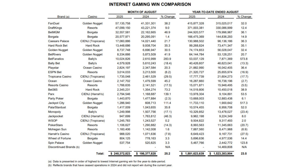 Internet gaming report details 